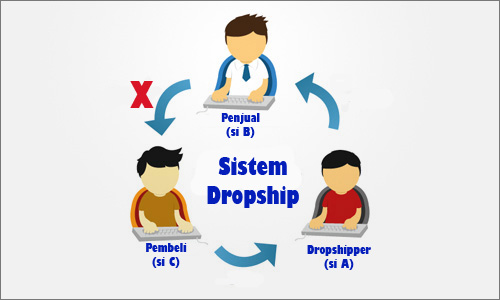 Dropshipping